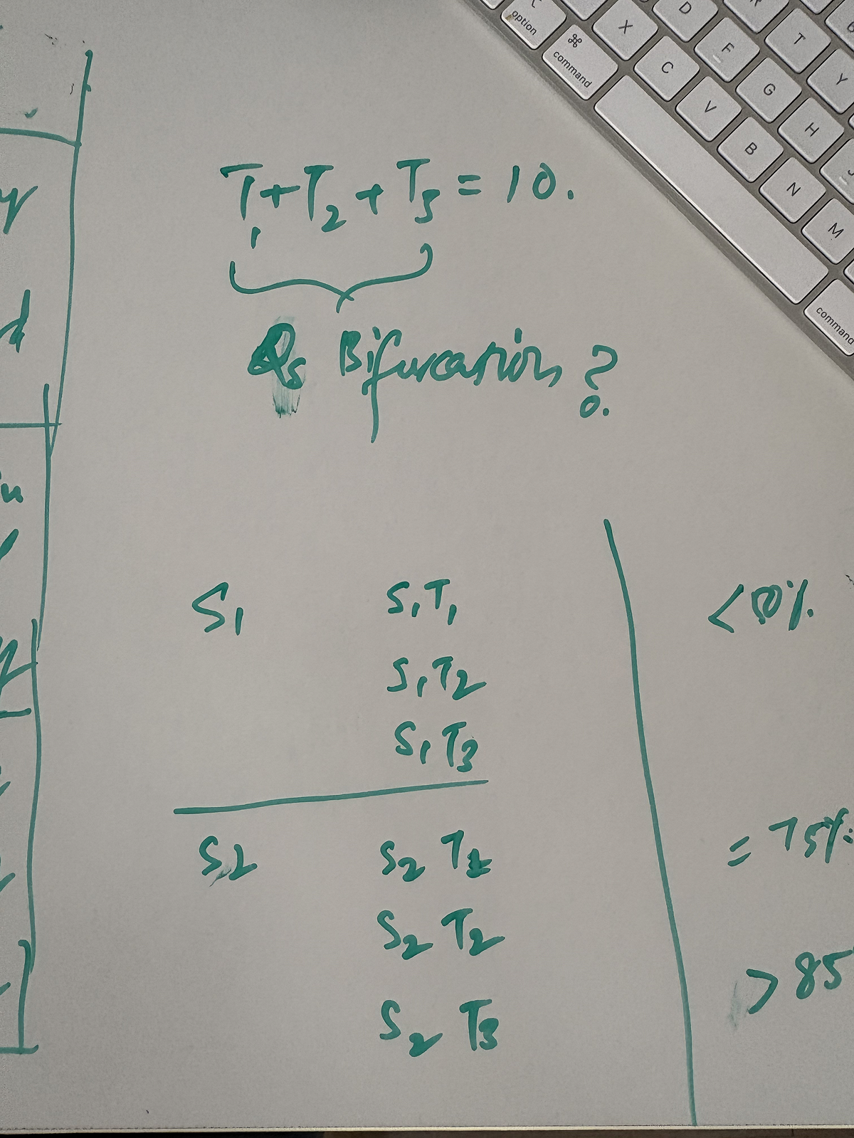Question bifurcation